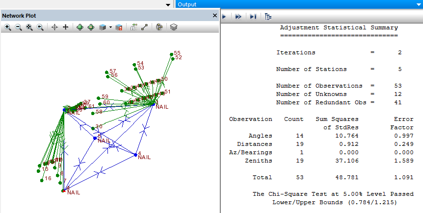An example with SS Lines